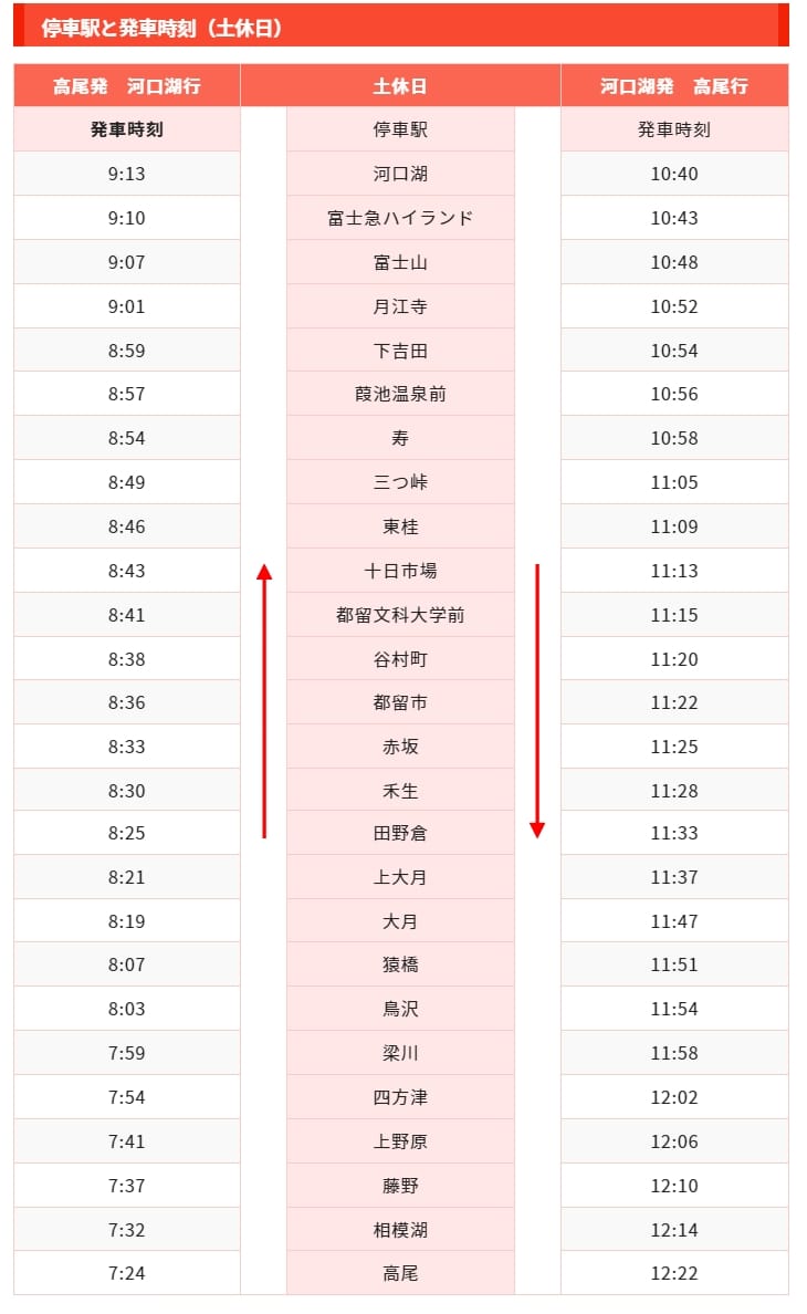 東京到河口湖鐵路交通方式整理(直達車、轉車方式)